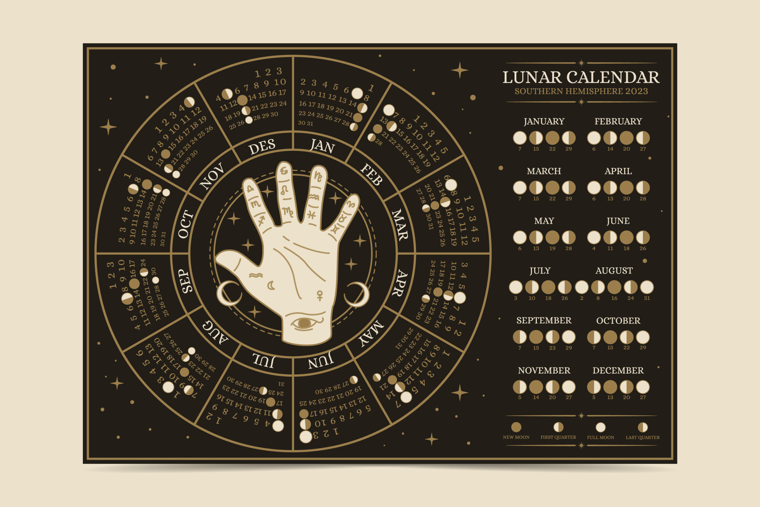 cycles lunaires